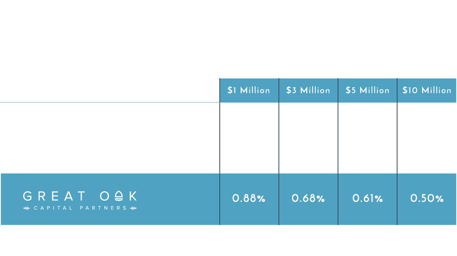 Great Oak Capital Partners - fee comparison chart aug2021