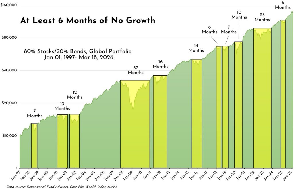 Great Oak Capital Partners - 2026.3